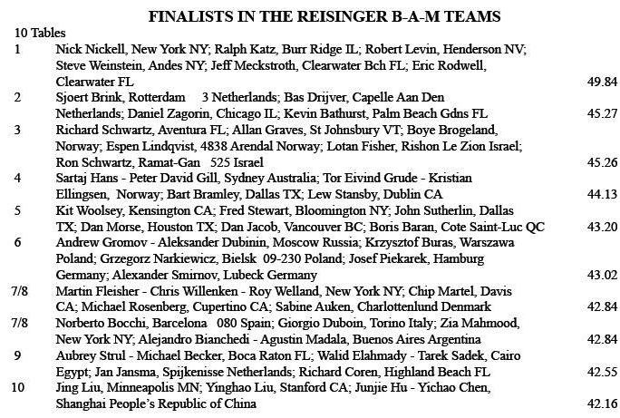 Providence 2014 Rerisinger finalists