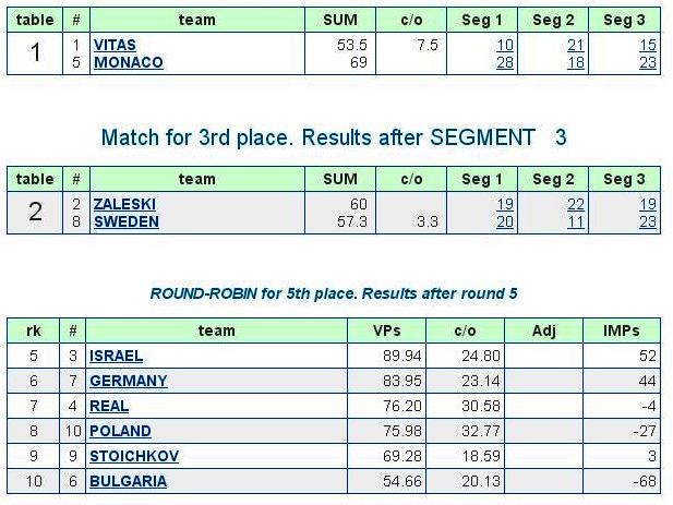 Slava Cup 2015 Equipos