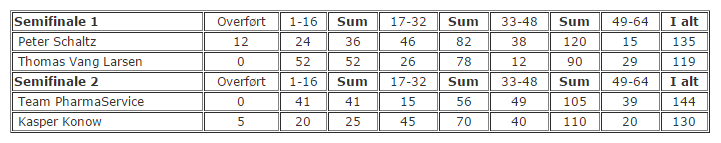 semifinales O dinamarca