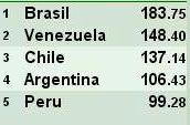 BA 2015 Resultados 3r dia D