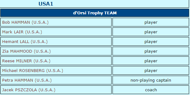 USA 1 jugadores