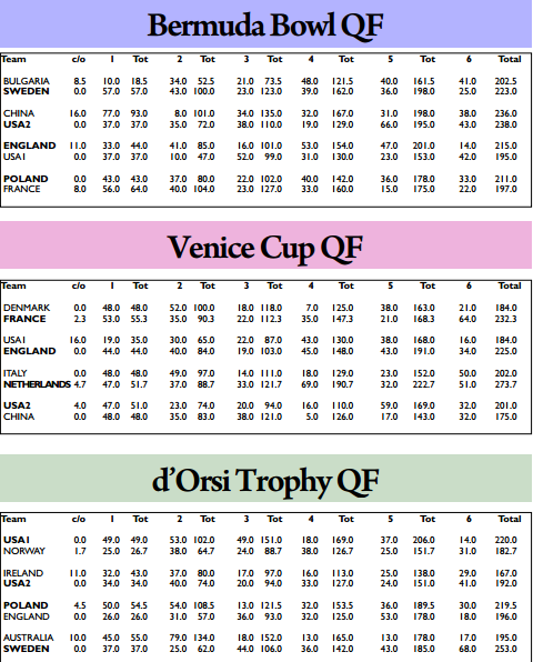 chennai 2015 QF res