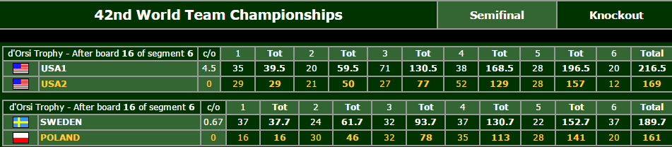 chennai 2015 SR semifinal res