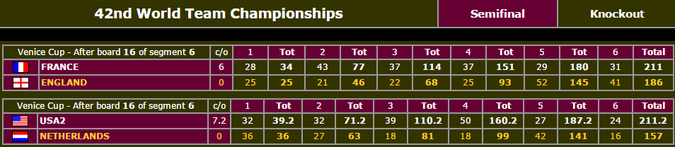 chennai 2015 VC semifinal res