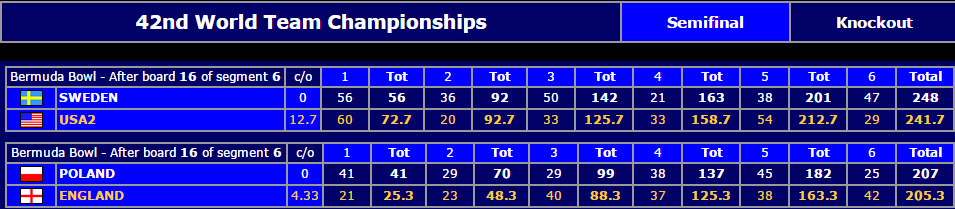 chennai 2015 semifinal res