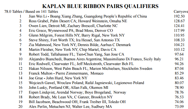 Blue Ribbon first qualifiers