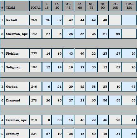 USBC QF