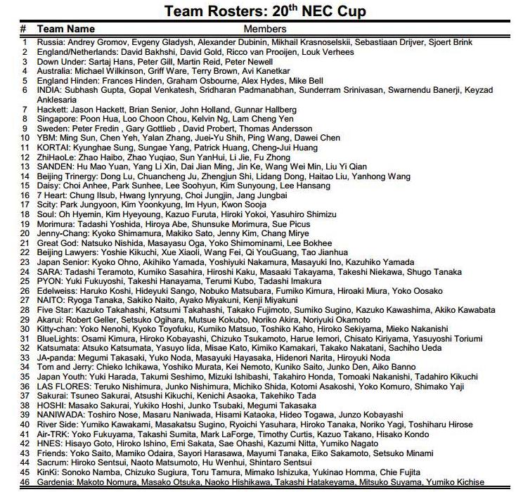Nec 2015 Team rosters