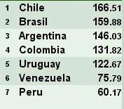 BA 2015 Resultados 3r dia O