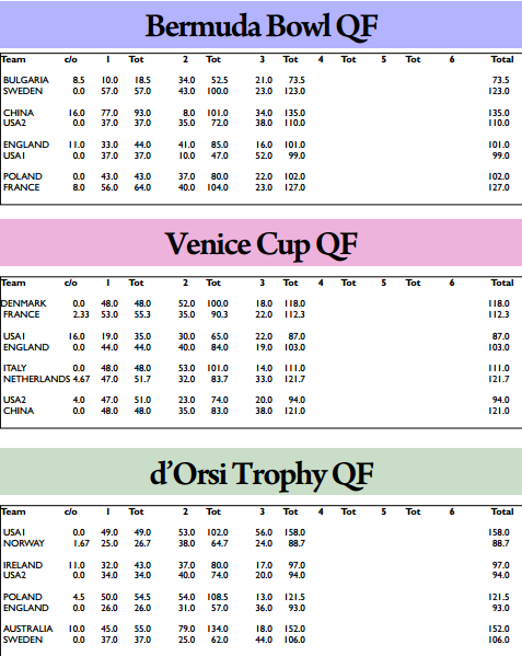 qf results