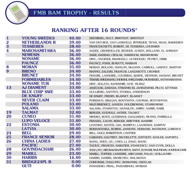 WG 2016 BAM resultados