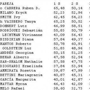 Categoria Mixta venezuela Final 2013