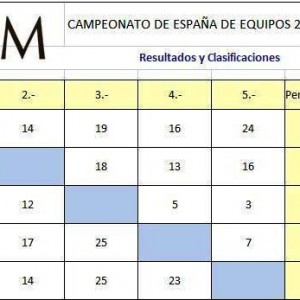 Clasificacion Zonal madrid