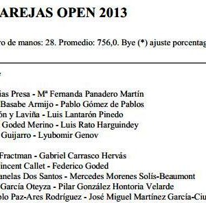 Posiciones 1º Sesion Campeonato de españa 2013